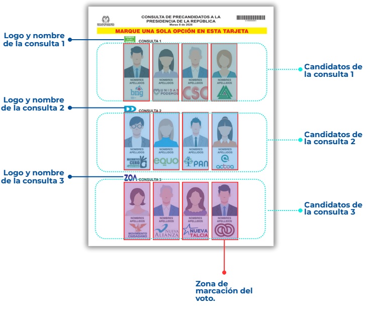 Foto: Registraduría Nacional del Estado Civil