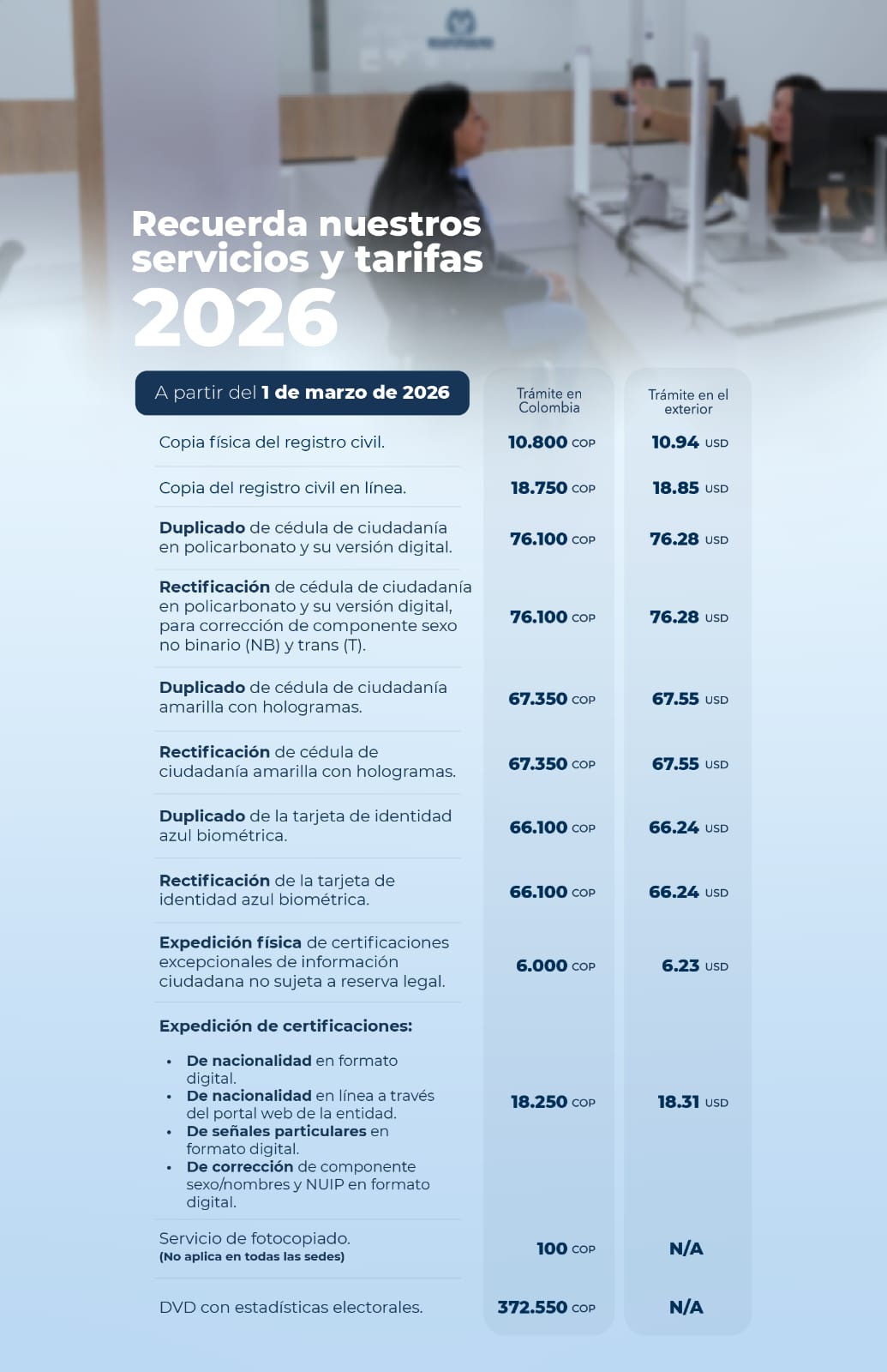 Foto: Registraduría Nacional del Estado Civil